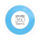 Phần mềm Articulate 360 Teams