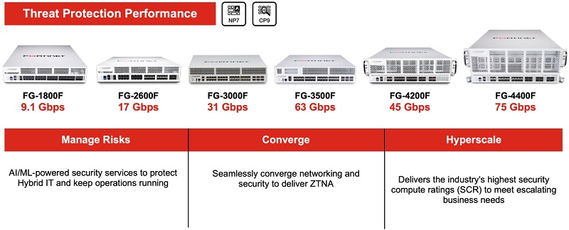 tường lửa fortinet